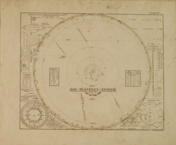 Antiquarian Print Shop Map, Steiler Adolf, Das Planeten System, Steilers Hand Atlas No 9, C1823 marque pas cher 1